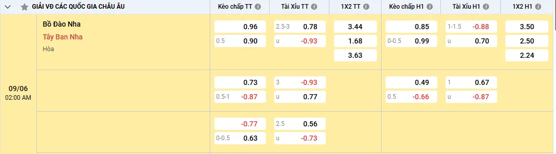 Soi kèo Bồ Đào Nha vs Tây Ban Nha 02h00, 09/06/2025 Chung kết Nations League 1 Soi kèo Bồ Đào Nha vs Tây Ban Nha, kèo nhà cái