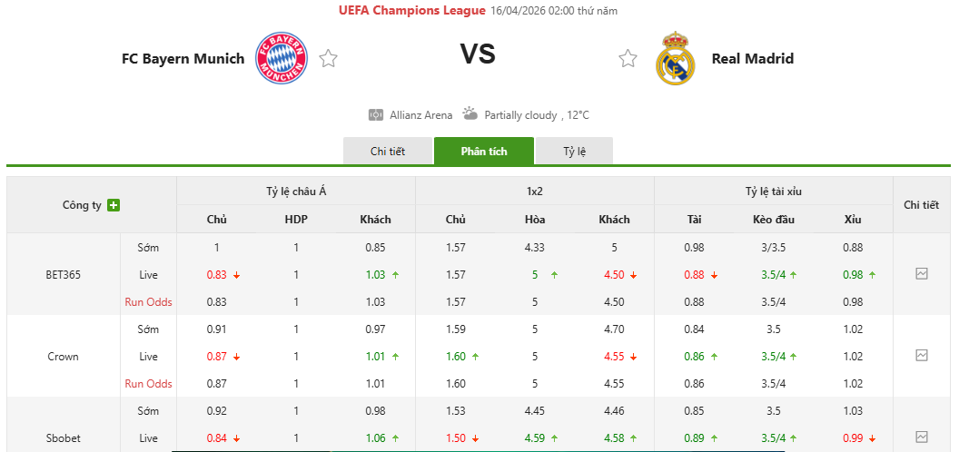 Nhận định Bayern Munich vs Real Madrid 02h00 16/4/2026 Cup C1 1 Nhận định Bayern Munich vs Real Madrid