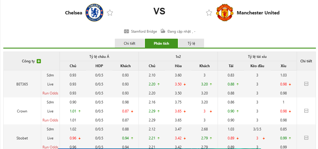 Soi kèo Chelsea vs Manchester United 02h00 19/4/2026 Ngoại Hạng Anh 1 Soi kèo Chelsea vs Manchester United