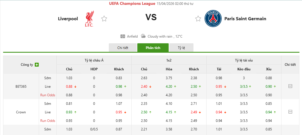 Soi kèo Liverpool vs PSG 02h00, 15/4/2025 Lượt về tứ kết C1 1 Soi kèo Liverpool vs PSG 02h00, 15/4/2025